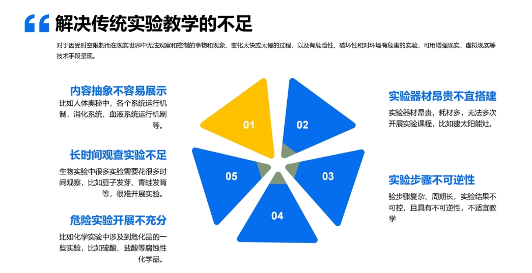 　選自《上海領(lǐng)峰VR實(shí)驗室方案PPT》